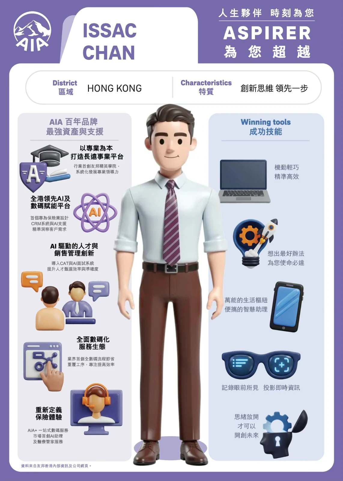 AIA Aspirer agent profile with 3D figure