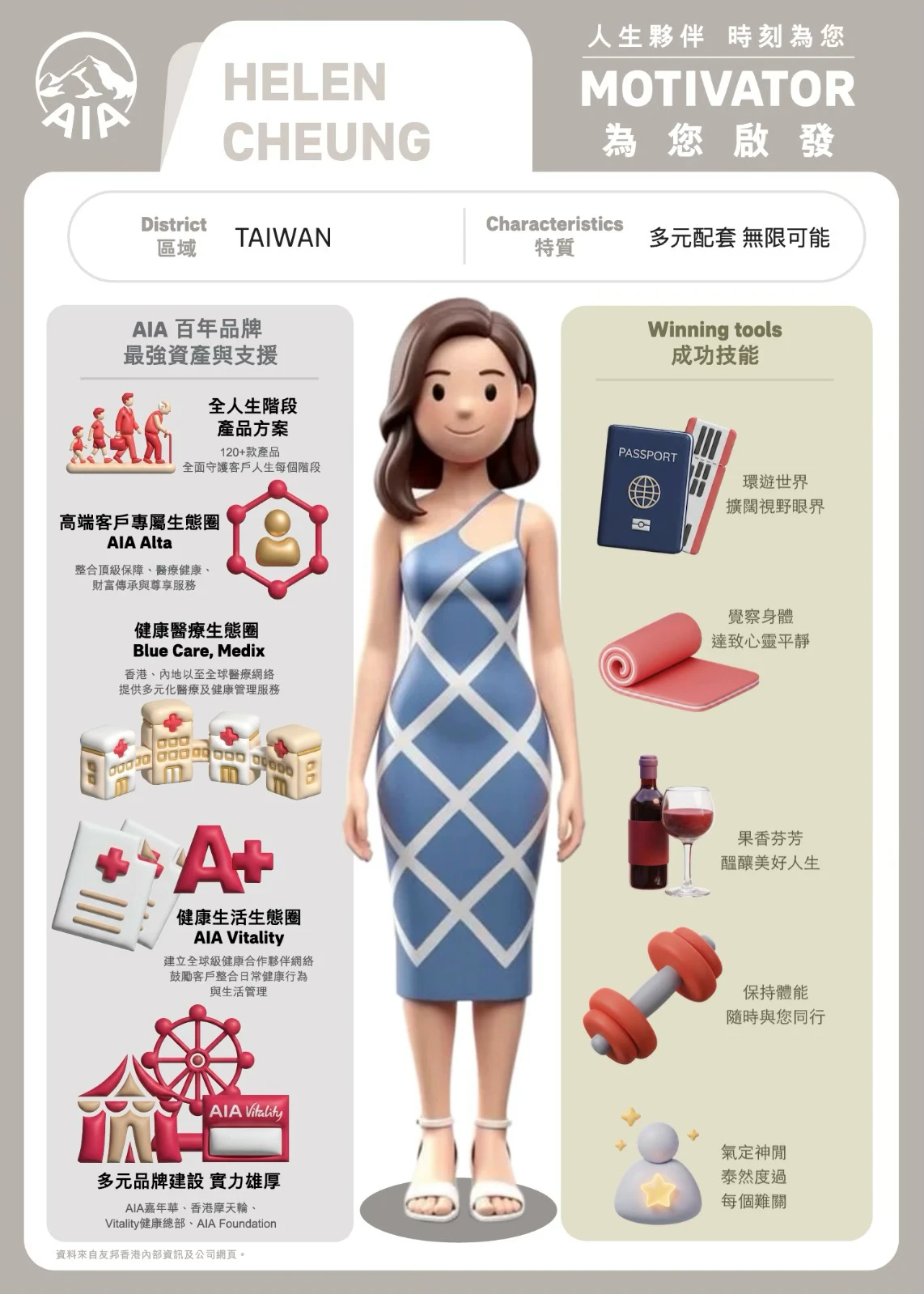 AIA Motivator agent profile with 3D figure
