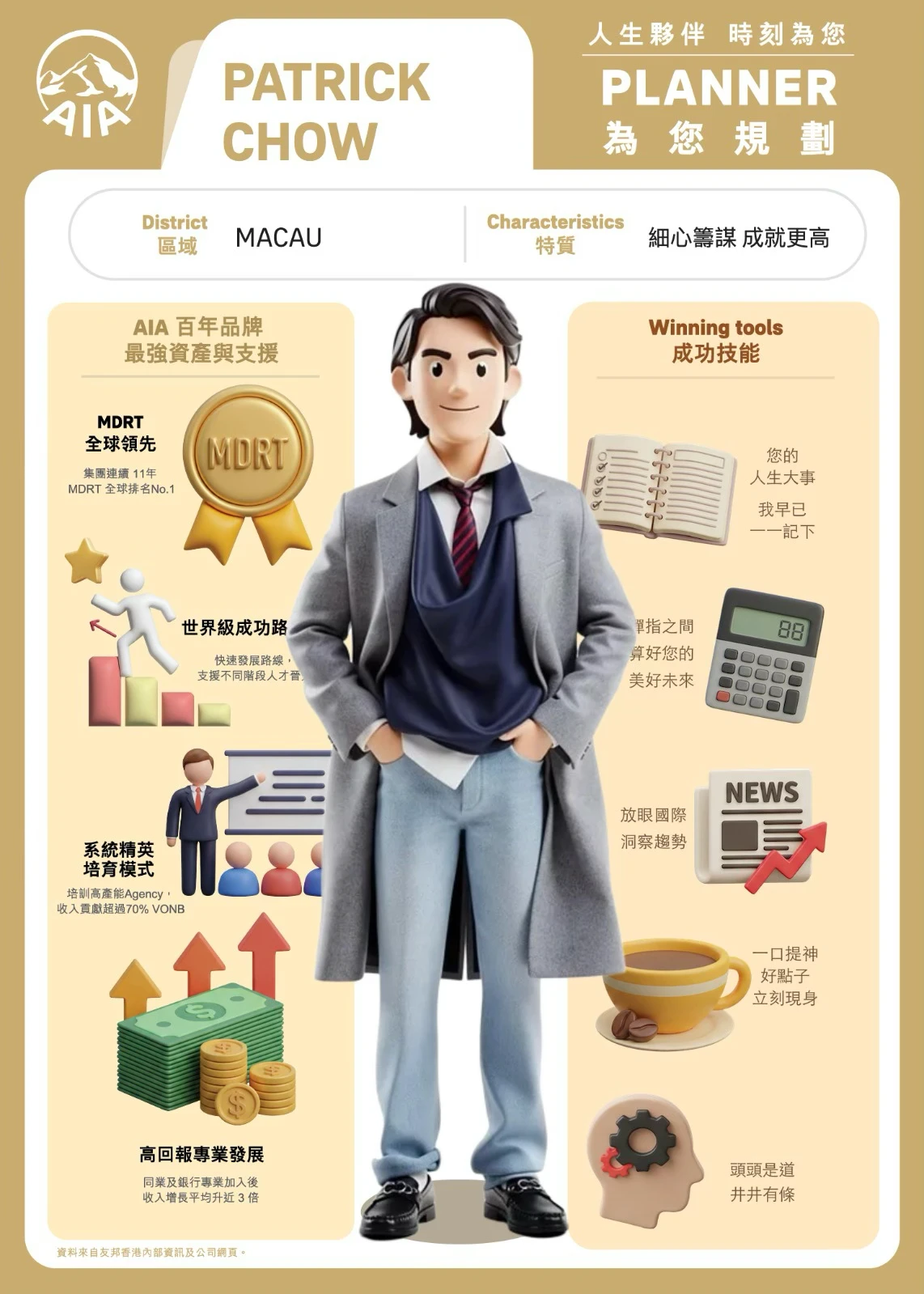 AIA Planner agent profile with 3D figure