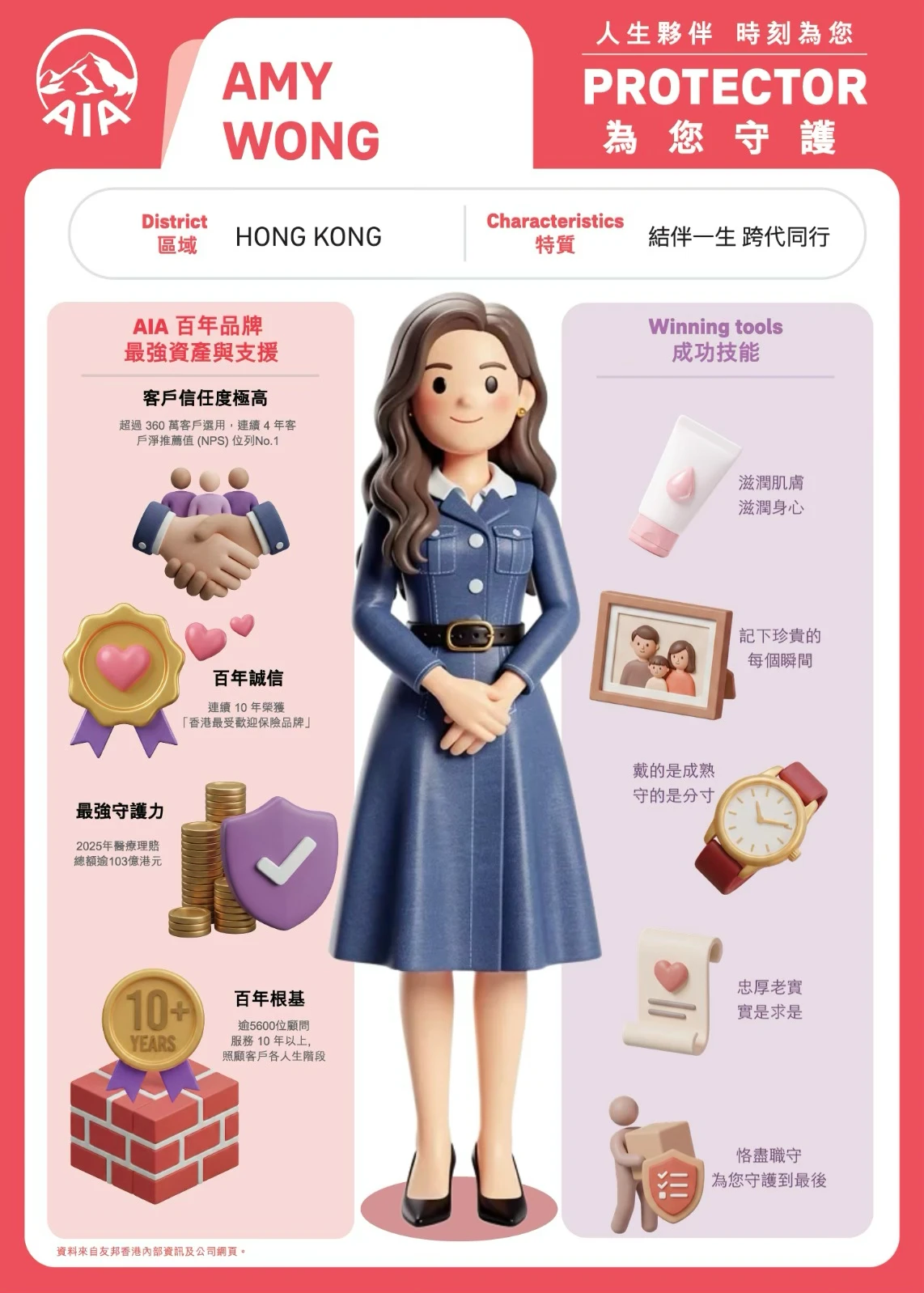 AIA Protector agent profile with 3D figure